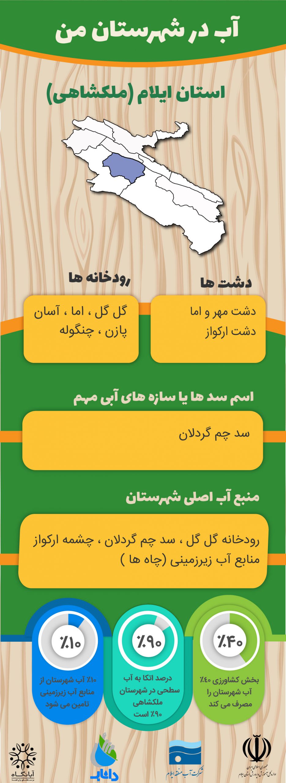 ملکشاهی