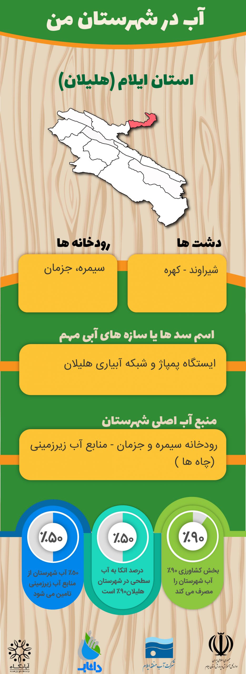 هلیلان